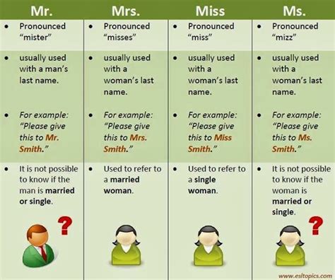 what is the meaning of mr.